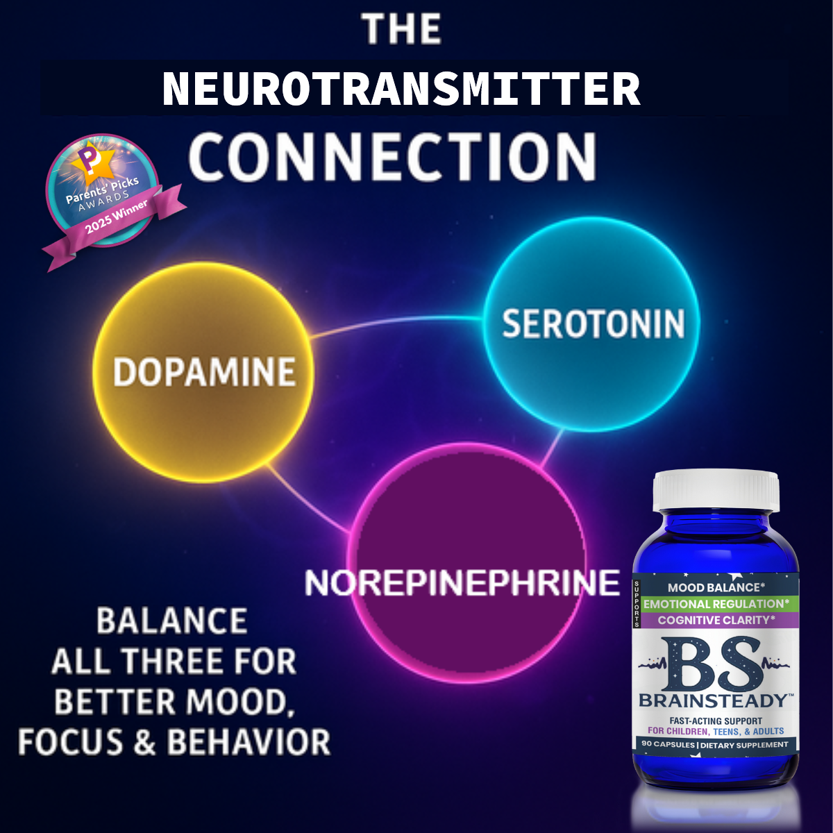 The neurotransmitter connection between dopamine, serotonin, and norepinephrine