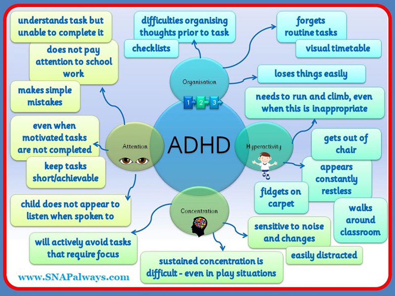 supplements for adhd kids