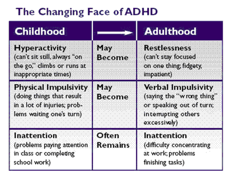 adult adhd